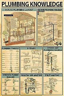 Image of Vintage Plumbing Layout Metal Poster by the company Morgan Schwizer.